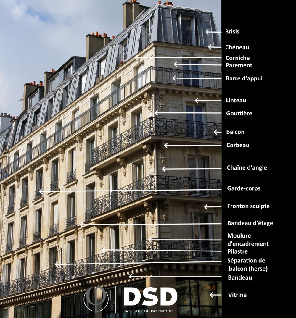 Vocabulaire d’une façade haussmannienne Vocabulaire d'une façade haussmannienne