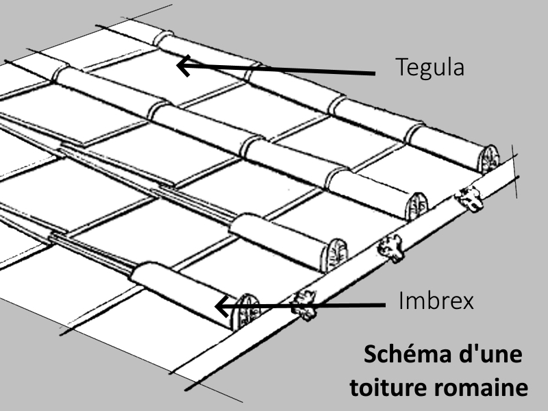Toiture ancienne tuile : nos conseils Toiture romaine en tuiles