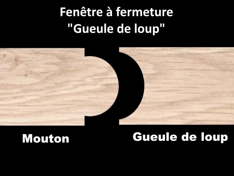Prix d'une fenêtre haussmannienne Fenêtre à fermeture gueule de loup