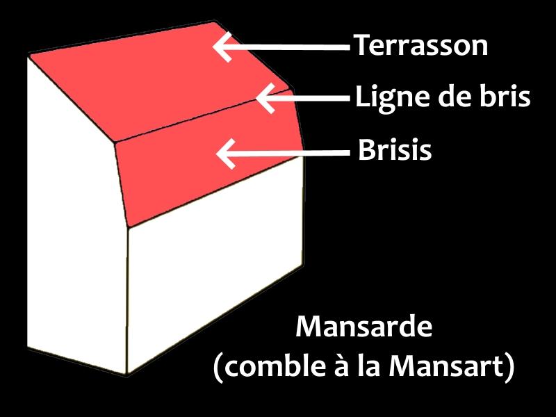 Terrasson en zinc : définition Terrasson et comble à la Mansart en architecture