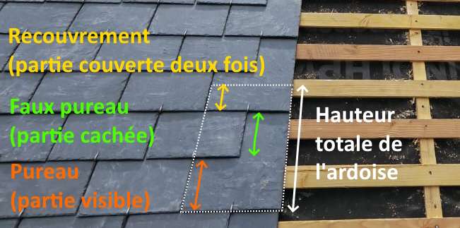 Combien d'ardoise au m2 ? Nombre d'ardoise au m2
