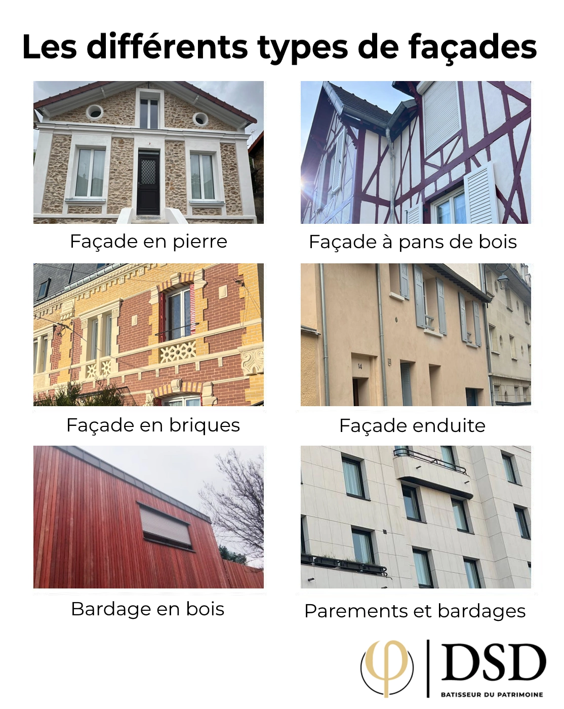 Les types de façade : définition, rôle et rénovation Les différents types de façades