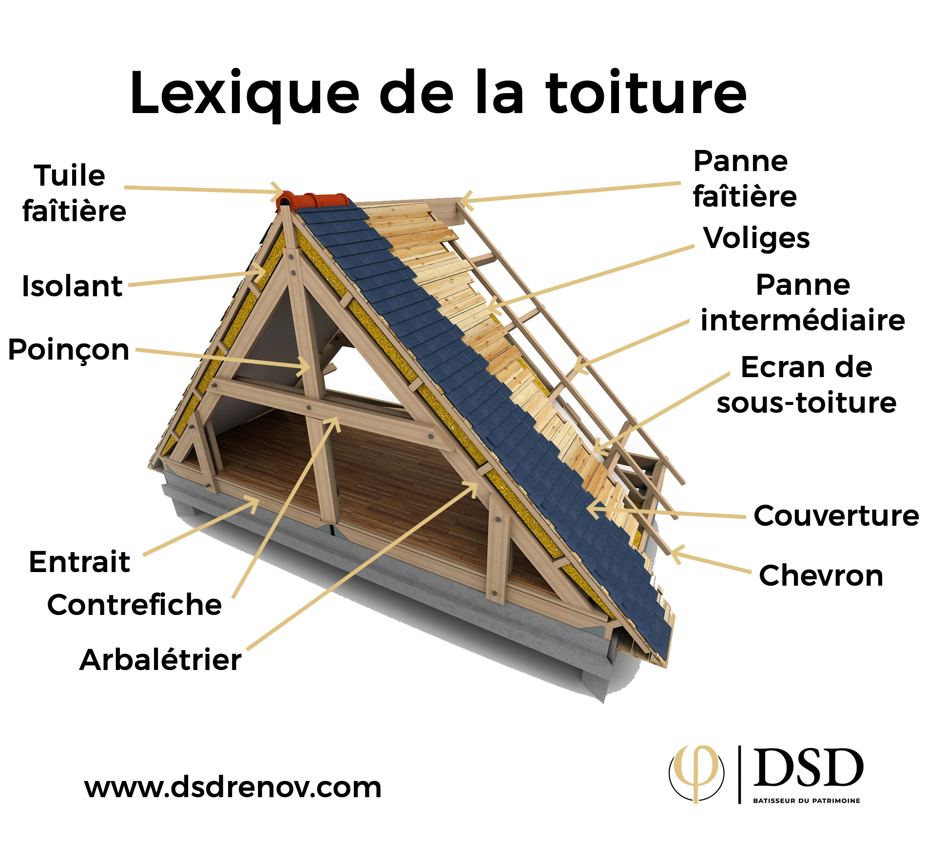 Le vocabulaire de la toiture Vocabulaire charpente et toiture