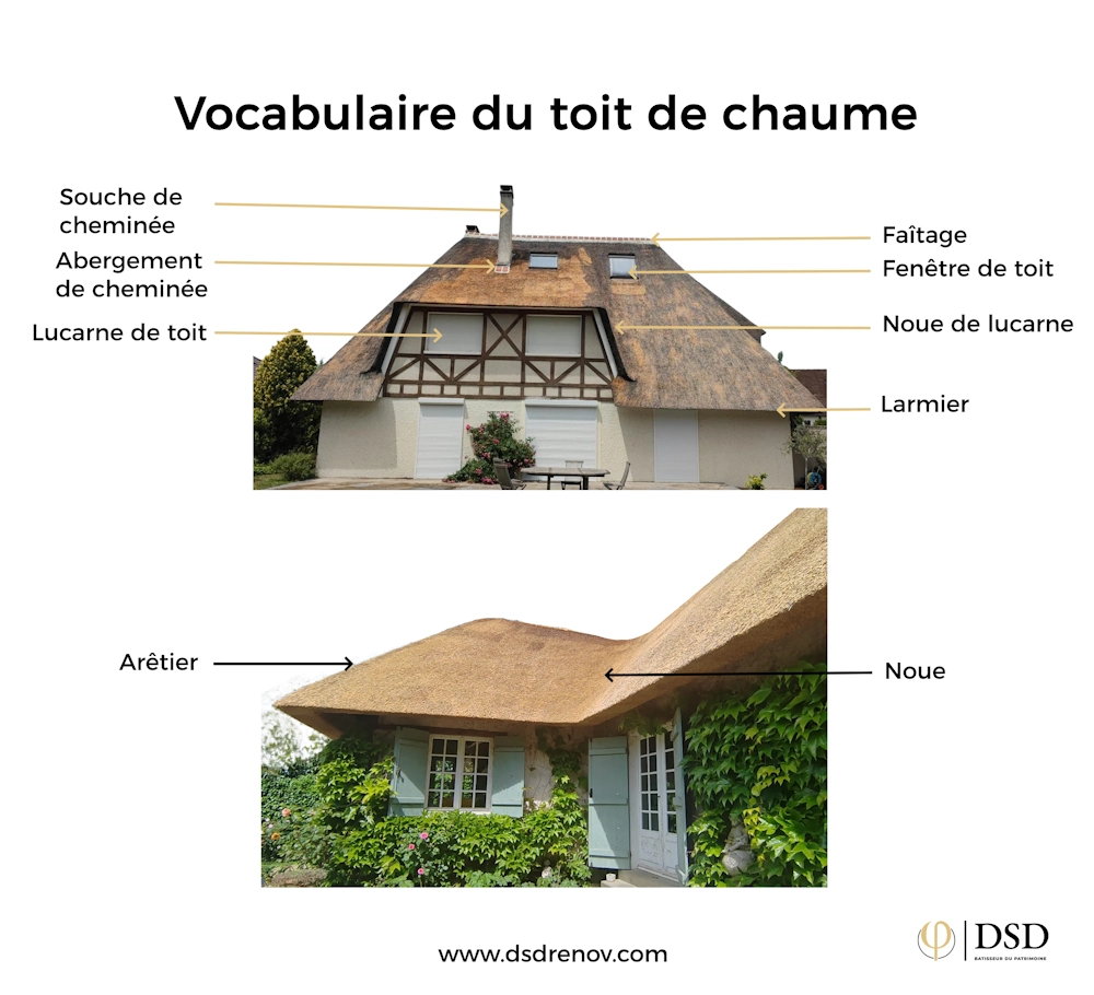 Vocabulaire du toit de chaume